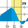 Kanaga Bay tide chart for Thursday, January 29, 2026