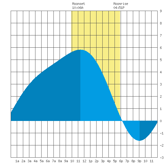 Kanaga Bay tide chart for Friday, January 2, 2026