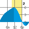 Kanaga Bay tide chart for Friday, January 2, 2026