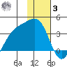 Kanaga Bay tide chart for Saturday, January 3, 2026