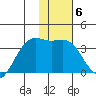 Kanaga Bay tide chart for Tuesday, January 6, 2026
