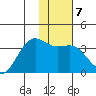 Kanaga Bay tide chart for Wednesday, January 7, 2026
