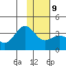 Kanaga Bay tide chart for Friday, January 9, 2026