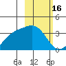 Kanaga Bay tide chart for Monday, February 16, 2026