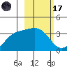 Kanaga Bay tide chart for Tuesday, February 17, 2026
