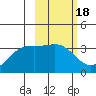Kanaga Bay tide chart for Wednesday, February 18, 2026