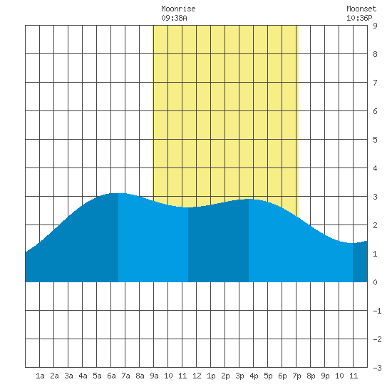 Kanaga Bay tide chart for Thursday, February 19, 2026