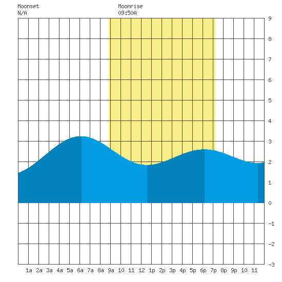 Kanaga Bay tide chart for Friday, February 20, 2026