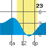 Kanaga Bay tide chart for Monday, February 23, 2026