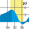 Kanaga Bay tide chart for Friday, February 27, 2026