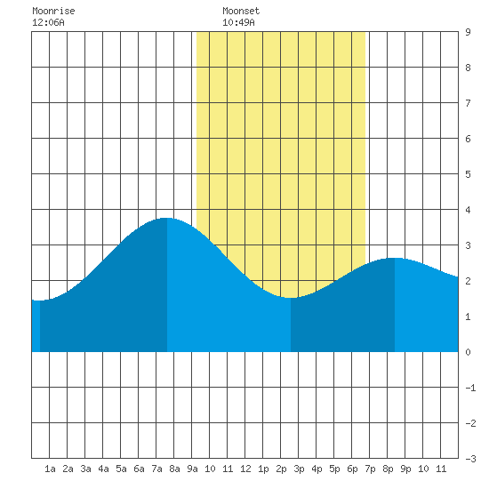 Kanaga Bay tide chart for Friday, February 6, 2026