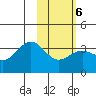 Kanaga Bay tide chart for Friday, February 6, 2026