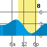 Kanaga Bay tide chart for Sunday, February 8, 2026