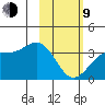 Kanaga Bay tide chart for Monday, February 9, 2026