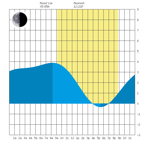 Kanaga Bay tide chart for Wednesday, March 11, 2026
