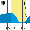 Kanaga Bay tide chart for Wednesday, March 11, 2026