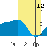 Kanaga Bay tide chart for Thursday, March 12, 2026