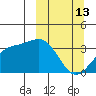 Kanaga Bay tide chart for Friday, March 13, 2026