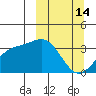 Kanaga Bay tide chart for Saturday, March 14, 2026