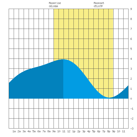 Kanaga Bay tide chart for Sunday, March 15, 2026