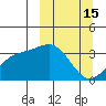 Kanaga Bay tide chart for Sunday, March 15, 2026