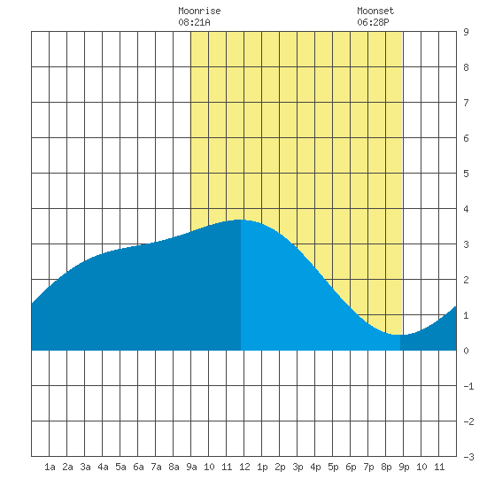 Kanaga Bay tide chart for Monday, March 16, 2026
