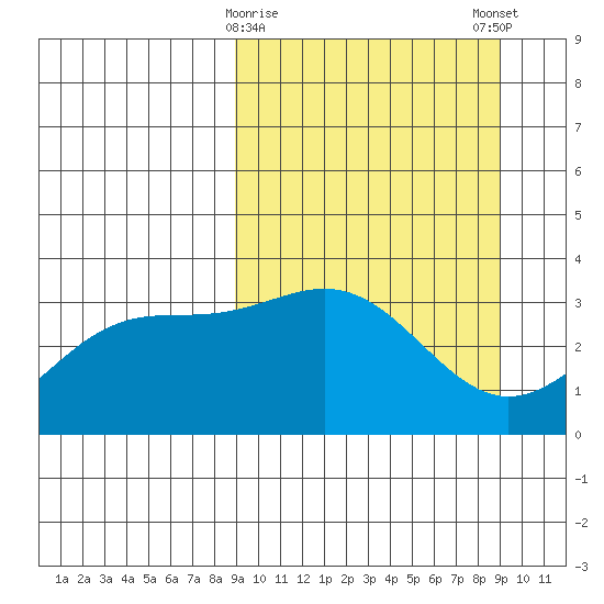 Kanaga Bay tide chart for Tuesday, March 17, 2026