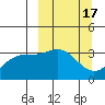 Kanaga Bay tide chart for Tuesday, March 17, 2026