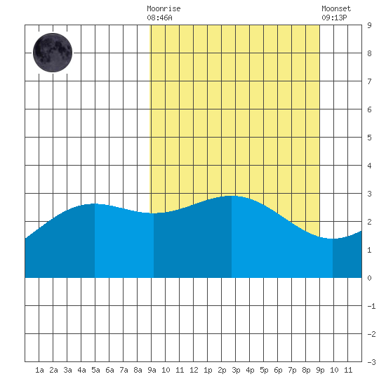Kanaga Bay tide chart for Wednesday, March 18, 2026