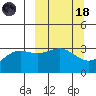 Kanaga Bay tide chart for Wednesday, March 18, 2026