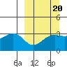 Kanaga Bay tide chart for Friday, March 20, 2026