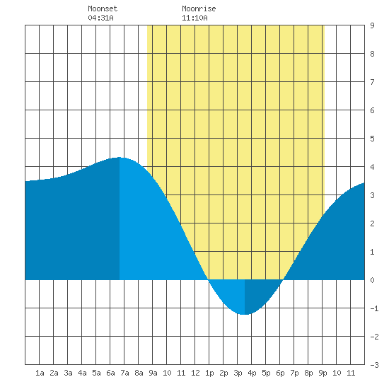 Kanaga Bay tide chart for Tuesday, March 24, 2026