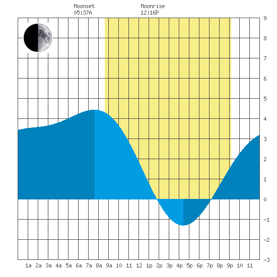 Kanaga Bay tide chart for Wednesday, March 25, 2026