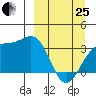 Kanaga Bay tide chart for Wednesday, March 25, 2026