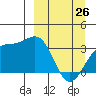 Kanaga Bay tide chart for Thursday, March 26, 2026