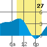 Kanaga Bay tide chart for Friday, March 27, 2026