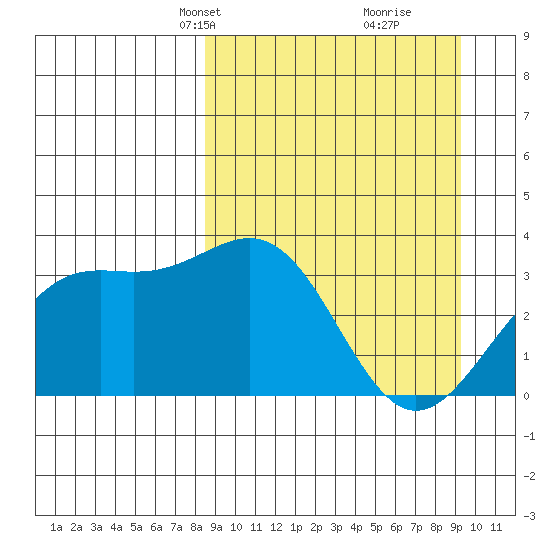 Kanaga Bay tide chart for Saturday, March 28, 2026