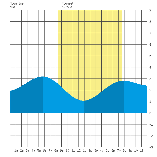 Kanaga Bay tide chart for Friday, March 6, 2026