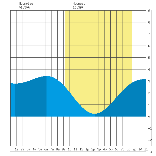 Kanaga Bay tide chart for Sunday, March 8, 2026