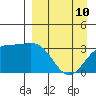 Kanaga Bay tide chart for Friday, April 10, 2026