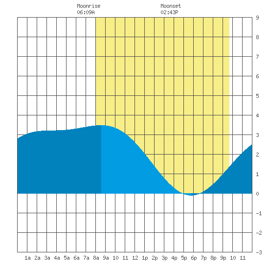 Kanaga Bay tide chart for Saturday, April 11, 2026