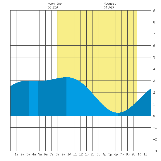 Kanaga Bay tide chart for Sunday, April 12, 2026