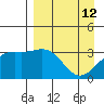 Kanaga Bay tide chart for Sunday, April 12, 2026
