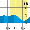 Kanaga Bay tide chart for Monday, April 13, 2026