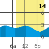 Kanaga Bay tide chart for Tuesday, April 14, 2026