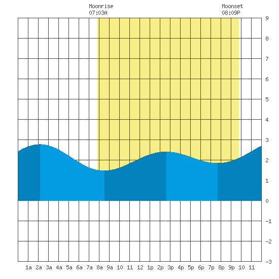Kanaga Bay tide chart for Wednesday, April 15, 2026