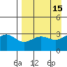 Kanaga Bay tide chart for Wednesday, April 15, 2026