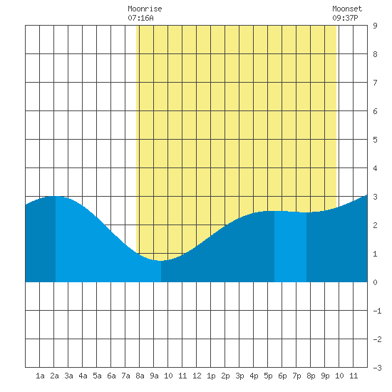 Kanaga Bay tide chart for Thursday, April 16, 2026