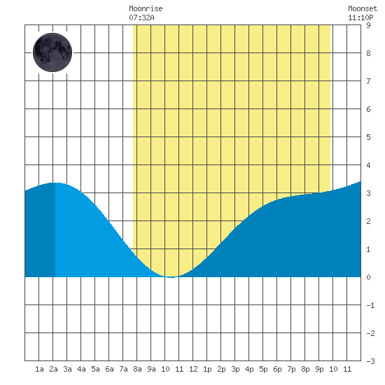 Kanaga Bay tide chart for Friday, April 17, 2026