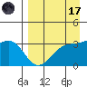 Kanaga Bay tide chart for Friday, April 17, 2026